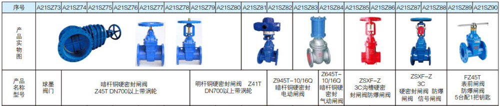 硬密封闸阀系列1.jpg