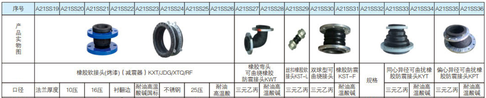 伸缩节头系列3.jpg