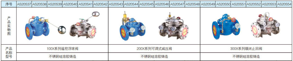 水力控制阀系列5.jpg