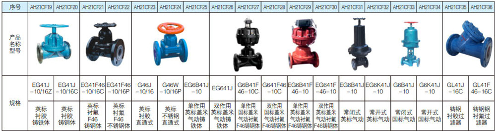 防腐衬氟衬胶阀门系列5.jpg