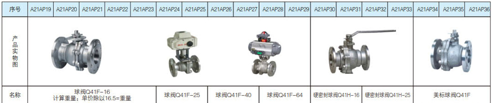 不锈钢阀门系列3.jpg